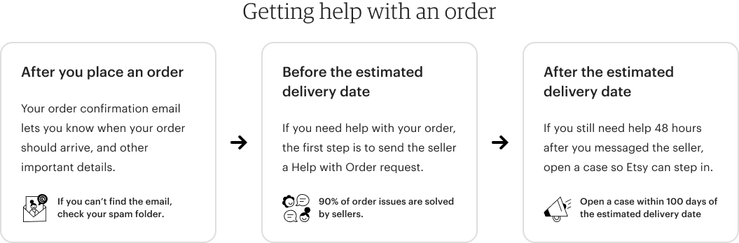 Max Value Same-Day Delivery: How it works and other FAQs, same day delivery  items prime