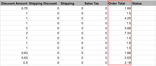 The Order Total column in a spreadsheet generated from the CSV file. The columbs from left to right are Discount Amount, Shipping Discount, Shipping, Sales Tax, Order Total, and Status.