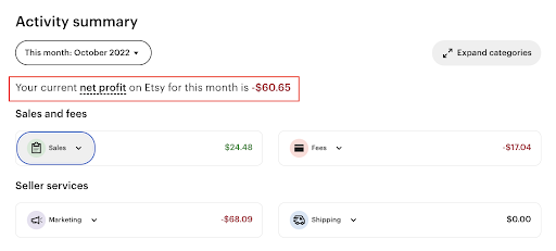 Net profit pointed out in the Activity Summary of the Payment account. The Activity summary has a dropdown to choose the date range you want. Below that, it says your current net profit on Etsy for this time period is, followed by the amount. Below that are totals of your Sales, Fees, Marketing costs, and shipping costs.